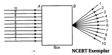 ncert-solutions-class-10th-science-chapter-10-light-reflection-refraction-12