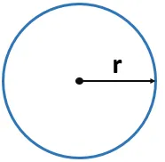 Area of a Circle