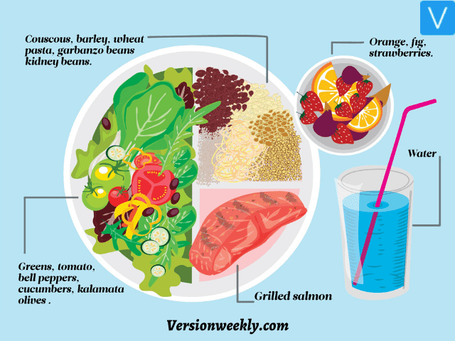 Benefits of Mediterranean Diet Plan