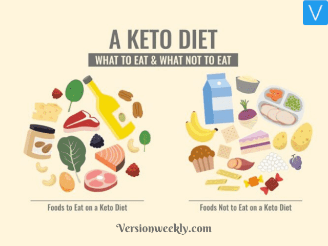 Ketogenic Diet Plan & Its benefits