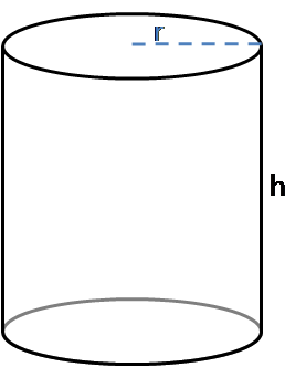 Surface area of a cylinder Formula