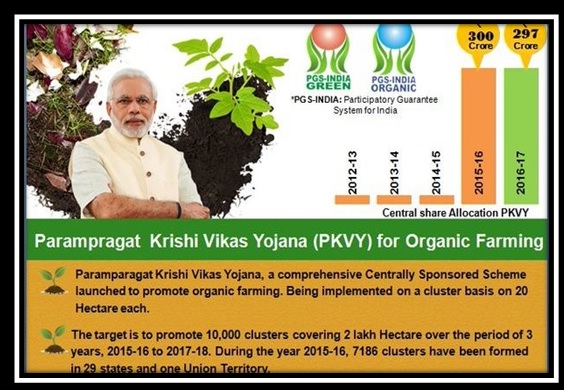 Paramparagat Krishi Vikas Yojana